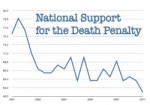 James Clark: The Numbers Are in, the Death Penalty Is Out